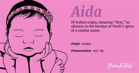 aida name meaning and origin